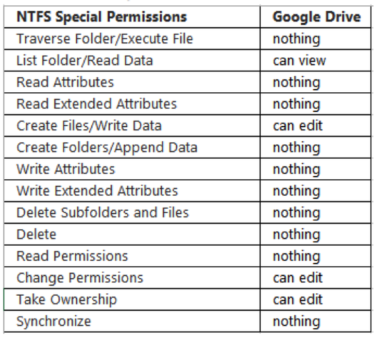 ntfs file permissions
